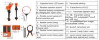 Localisateur de canalisations électronique intelligent Grid-Compass HP-R30, traceur de services multifréquence, mesureur de profondeur numérique pour itinéraires souterrains