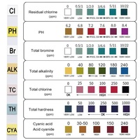 Tira de prueba de cloro Total de PH para piscina 7 en 1, papel de prueba de ácido cianúrico de aguas termales, tira de prueba de dureza Total DE AGUA DE Spa