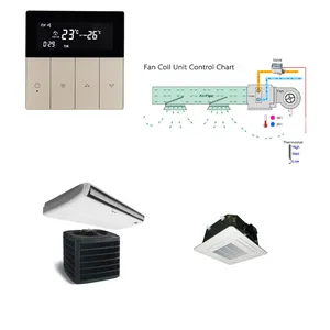 Termostato inteligente para el hogar, pantalla táctil WIFI, programable semanal, 16A, sistema de calefacción por suelo radiante, Tuya