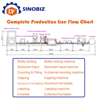 Ligne de production de fudge, machine de comptage automatique de chewing-gum, machine de comptage et d'embouteillage