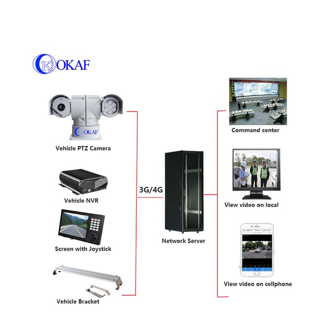 High Definition IP Network 1080P Outdoor CCTV Security Vehicle Mounted Mobile PTZ Camera