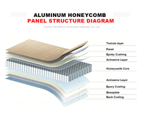 Panel Aluminium Honeycomb Tahan Api untuk Lemari Dapur Komersial, Papan Sandwich Kelas Furnitur, Dijual