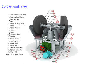 Moinho de Bandeja Húmida de Ouro 1400 Mais Vendido do Sudão: Fácil de Operar e Altamente Eficiente - Product Image 4