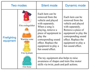 Camión de bomberos musical de <span class=keywords><strong>juguete</strong></span> para bebés-Vehículo de aprendizaje educativo temprano con sonidos y luces, coche de bomberos para orugas - Product Image 3