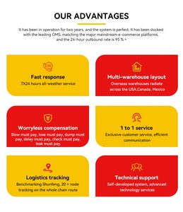 Geverifieerde zeevracht expediteur FBA Amazon UK verzendagent voor LCL+Express logistiek vracht algemene producttransport - Product Image 6