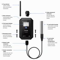 Transmetteur de niveau de liquide industriel LoRa RS485 Modbus 4G NB-IoT, sonde submersible IP67, batterie pour la surveillance des réservoirs d'eau