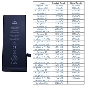 VICKO Rechargeable Li-ion <strong>Battery</strong> for X/XS/XR/XSMAX/11/12/<strong>13</strong>/14 Plus/Pro/Max Models-Factory OEM Replacement Mobile Phone - Product Image 6