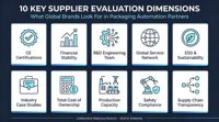 Bras robotique collaboratif industriel automatique avec colonne et pince pour la pose de sacs alimentaires, bouteilles, cartons et le palettisation