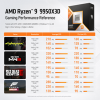 Processeur CPU 9950X3D 16 cœurs 32 threads 5,7 GHz Boost Max 128 Mo de cache L3 Socket AM5 DDR5 en boîte pour PC de jeu de bureau