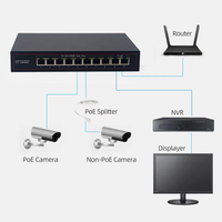 Switch PoE Gigabit 4 ports OEM ODM 48V 10/100/1000 Mbps avec 2 ports Uplink RJ45 pour caméras de sécurité et réseaux CCTV