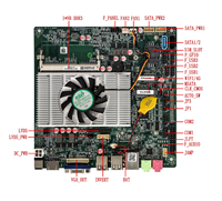 Carte mère industrielle Intel Ivy Bridge 3e génération Core, compatible I3 I5 I7, DDR3 simple, double affichage, Mini-PCIE, Mini ITX