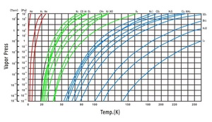 Pompe Cryogénique Haute Pression CRYO-P16 Chine, Débit de pompage d'azote 5 000 L/s, <span class=keywords><strong>Fournisseur</strong></span> dédié à l'implantation ionique pour semi-conducteurs - Product Image 3