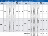 Kipas Aksial Tahan Suhu Tinggi Tubeaxial Duct Fan 300-630mm 220V 380V Volume Udara Tinggi untuk Distributor Grosir