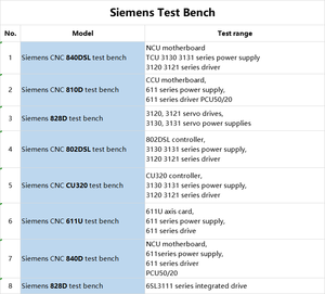 Siemens kiểm tra băng ghế dự bị 810d 840D 828d 611u sửa chữa các bộ phận CNC động cơ và lái xe thiết bị điện khác - Product Image 2