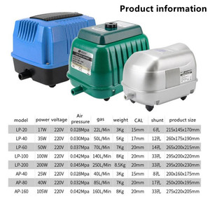 RESUN LP20 Pompe à vide à oxygène haute pression 50W pour aquarium Pompe à air/eau silencieuse avec forme rectangulaire pour aquarium de salon - Product Image 3