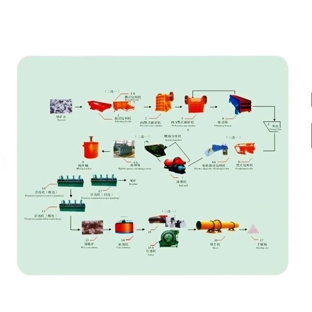 Low Investment Oxide Copper Ore L