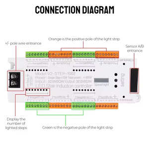PIR 32 Bước Ánh Sáng Cầu Thang Điều Khiển Chuyển Động Senso V2-STEP 12V 24V Max 400W Ánh Sáng Cầu Thang Điều Khiển - Product Image 4