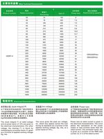 Fusible céramique haute tension HDRF-H 500V 5A-1600A certifié CCC pour station de recharge de véhicules électriques, fusible solaire
