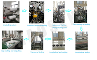 Machine de fabrication de sacs gonflables réutilisables de haute qualité, nouveau design, avec moteur, pour l'expédition de marchandises, haute sécurité