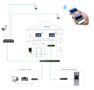 תחנת הר סמרטוט חיצוני וילות כרטיס rfid לפתוח תנועה עמיד למים זיהוי תנועה מותאם אישית oem להתאמה אישית oem תמיכה wifi IP - Product Image 6