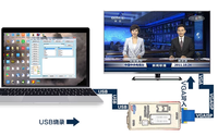 Programmateur USB universel intelligent pour carte mère d'ordinateur RT809F, lecteur de BIOS pour ordinateur portable et téléviseur LCD
