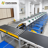 Clasificador de Ruedas Inteligente Modular FARVISION con Integración DWS para Solución de Medición, Pesaje y Clasificación de Paquetes