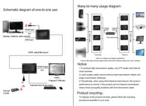 20KM 1080P <span class=keywords><strong>HDMI</strong></span> KVM sur Fiber Extender jusqu'à 20KM <span class=keywords><strong>HDMI</strong></span> Fiber Optical Converter avec USB - Product Image 2