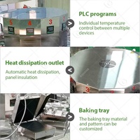 Machine à gaz industrielle automatique Stroopwafel sucre crème glacée cône oeuf rouleau forme faire fabricant Inde