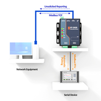 Convertidor RS485 a Ethernet HUAIOT E420, Servidor de Dispositivos Seriales de 2 Puertos, Gateway Modbus TCP con Protocolo MQTT para IoT Industrial