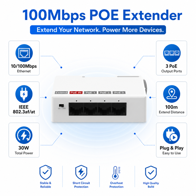 Indoor 100Mbps PoE Extender 30W 3 Port PoE Out 1 Port PoE in Track Installation Ethernet Repeater