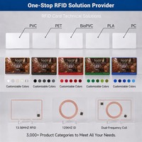 NTAG213 NFC-Karte 13,56 MHz Blanko-PVC-Karte mit individuellem Druck für Smarte Visitenkarten und Tag-Anwendungen im täglichen Gebrauch