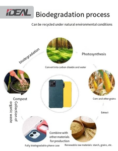 Coque de téléphone de luxe écologique iPhone 17 Pro Max 17 Air Biodégradable Recyclable Dégradable Compostable Durable et Protectrice - Product Image 4