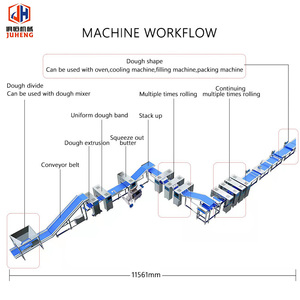 Large Scale CE High Yield <strong>Puff</strong> <strong>Pastry</strong> <strong>Dough</strong> Machine <strong>Puff</strong> <strong>Pastry</strong> Making Machine <strong>Puff</strong> <strong>Pastry</strong> Laminator for Food Factory - Product Image 2