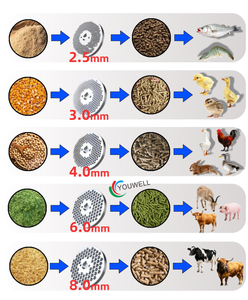 Mới 500 kg/giờ Thức ăn viên máy với 11Kw động cơ <span class=keywords><strong>diesel</strong></span> động cơ tương thích cao-hiệu quả tạo hạt cho gia cầm chăn nuôi trang trại - Product Image 3