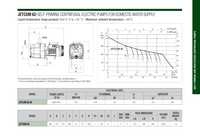 DabbombaJetcom62 Jetpumpe Kreiselpumpe Impulspumpe DA B DAB Elektrische Wasserpumpen DA B Konstantdruckpumpe
