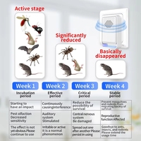 Répulsif Écologique Ultrasonique Anti-Rats et Insectes pour Maison/Cuisine, Forme Carrée en Plastique ABS, Alimentation Électrique Stable