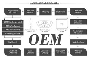 Wenshen Customzition YD Finesse X24 <span class=keywords><strong>PMU</strong></span> Microblading Tattoo Machine pour sourcil lèvre Eyeliner - Product Image 2