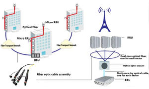 Câble de raccordement extérieur étanche, cordon de brassage pré-connecté SC/APC, câble de brassage à <span class=keywords><strong>fibre</strong></span> optique - Product Image 6