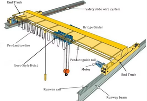 Mô hình Châu Âu <span class=keywords><strong>EOT</strong></span> thấp headroom trên không cầu cần cẩu mới 5 đến 10 tấn công suất cho hội thảo - Product Image 5