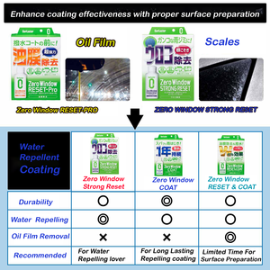 Vente en gros de produits d'entretien liquides imperméables pour fenêtres japonaises de qualité supérieure - Product Image 3