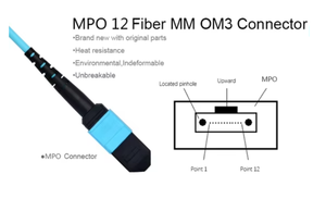 Cable de Conexión de Fibra Óptica Monomodo MPO OM3 OM4 8/12/24f G657A1 Multicore LSZH, Garantía de 3 Años, Centro de Datos 4G - Product Image 3