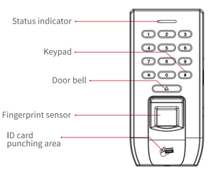 Nhà Máy Giá Standalone sinh trắc học vân tay kiểm soát truy cập với đầu đọc RFID - Product Image 5