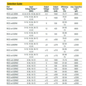 DC-DC presisi tinggi modul Buck-boost tegangan lebar Input riak rendah kebisingan terisolasi konverter daya diatur - Product Image 3