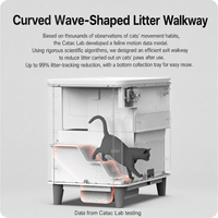 Litière automatique intelligente pour chats avec surveillance du poids, certifiée CE RoHS, OEM ODM, avec sac à cordon, auto-scellante et désodorisante