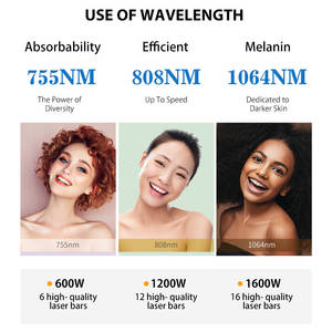 Máquina de Depilación Láser de 4 Ondas 808nm/755nm/940nm/1064nm, Modelo 2025 Seaheart, Fabricación OEM/ODM, Tecnología Avanzada, Láser Coherente de EE. UU. - Product Image 5