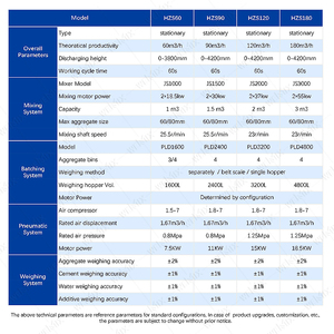 HZS120 m3/h Ligne de production de béton de centrale à béton prêt à l'emploi 120 mètre cube stationnaire nouvelle station de mélange de béton - Product Image 4