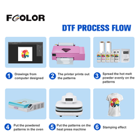 Printer DTF A3 Stok AS Pengiriman Cepat Dari AS  Pengoperasian Mudah untuk Usaha Kecil