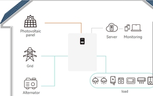แบตเตอรี่ออลอินวันพร้อมระบบโซลาร์เซลล์ออฟกริด 5.5KW 5.12KWH แบบเฟสเดียว ติดผนัง  โซลูชั่นออลอินวัน  โซลูชั่น ESS - Product Image 4