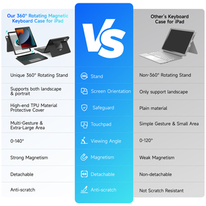 Chất lượng cao trường hợp bàn phím cho iPad 7/8/9 với khe cắm bút có thể tháo rời Touchpad có thể gập lại đèn nền cử chỉ điều khiển <span class=keywords><strong>Ergonomic</strong></span> - Product Image 3