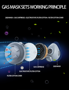 Demi-masque respiratoire à cartouche unique anti-poussière, peinture, produits chimiques, pollution atmosphérique – Filtre anti-poussière OEM ODM pour demi-masque respiratoire - Product Image 5